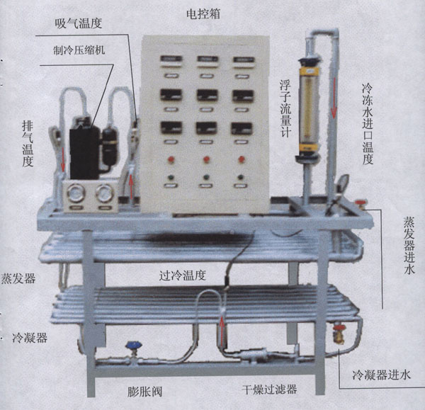  HY-9920JB制冷壓縮機性能測定實驗裝置
